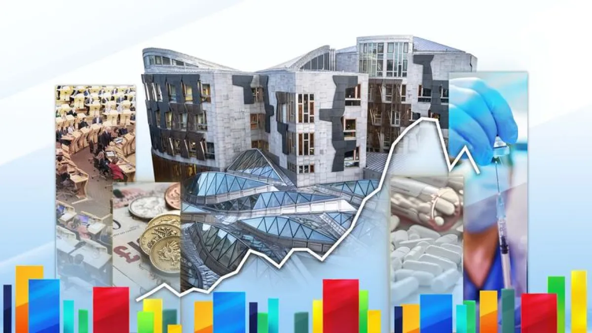 تحديات رئيسية تواجه الحكومة الاسكتلندية المقبلة في انتخابات 2026