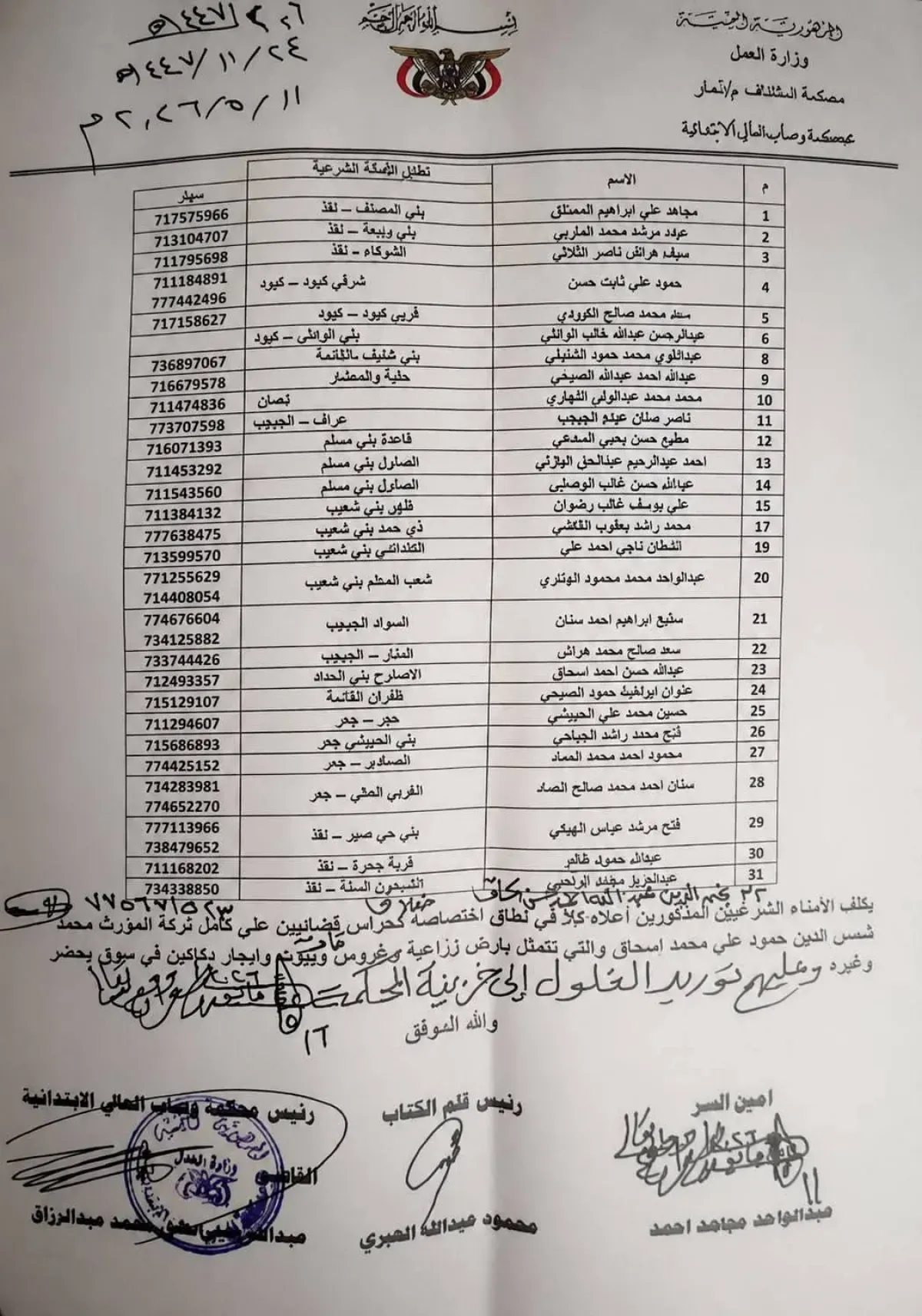 وثيقة تكشف تحركاً حوثياً جديداً للسيطرة على أراضي وممتلكات المواطنين بوصاب العالي